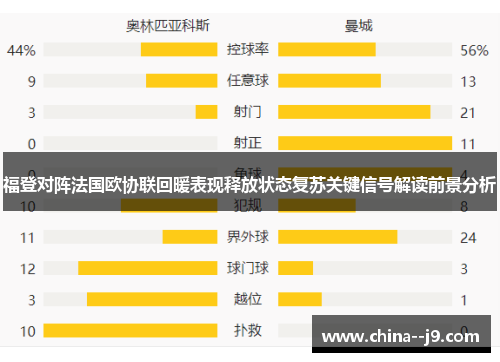 福登对阵法国欧协联回暖表现释放状态复苏关键信号解读前景分析